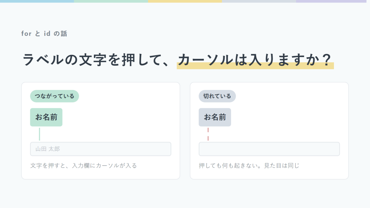 labelとinputが結びついている状態と、切れている状態を並べた図
