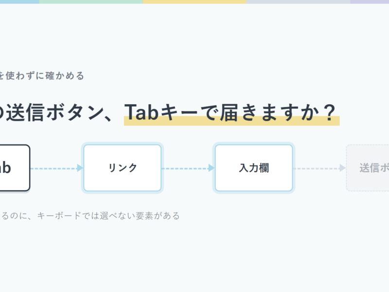 Tabキーでページ内を順に移動する様子と、到達できない要素を示した図